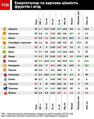 Купить комплект плакатов Витамины в продуктах питания (4 плаката Фрукты,  Овощи, Зерновые и бобовы, цены на Мегамаркет | Артикул: 100025986730