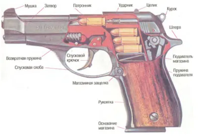 Firearms Module 2 Key Issues: Firearms parts and components