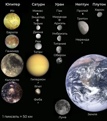 Планеты солнечной системы - ePuzzle фотоголоволомка