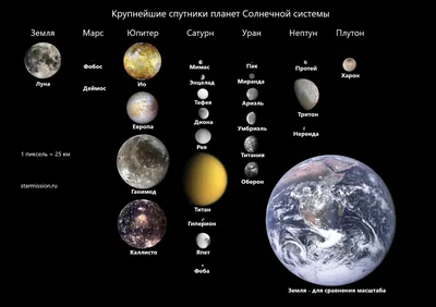 Спутники в Солнечной системе — Википедия