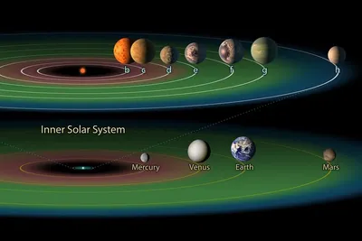 Какая самая большая планета Солнечной системы и что о ней известно