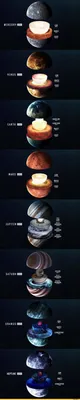 Телескоп James Webb сделал снимки всех четырех планет-гигантов Солнечной  системы