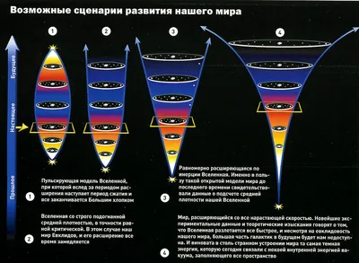 Рождение Вселенной, Картина - Елена Самойлик | Artmajeur