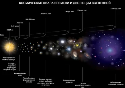 Размер Вселенной