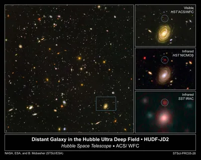 Квазары подтвердили ускоренное расширение Вселенной - Индикатор