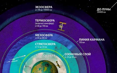 О дистанционном зондировании Земли — Российские космические системы