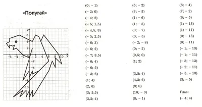 1. Нарисовать животное на плоскости по его заданным координатам. (Отметить  точки на координатной - Школьные Знания.com
