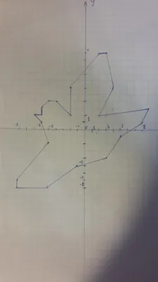 Рисунки на координатной плоскости