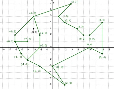 Рисуем на координатной плоскости | Уроки математики, Математические  выражения, Математика