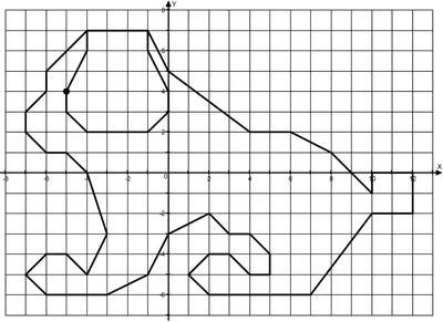Нужно из этих координат создать рисунок на координатной плоскости: (3:0)  (1:2) (-1:2) (3:5) (1:7) - Школьные Знания.com