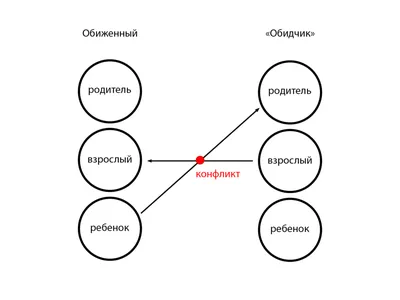 Злость, обида, истерика сейчас не помогут. Труднее всего тем, чья любовь  зависит от других людей, а не от своей способности на неё | Женя Роч.  Эмпат, интуитивный ментор. | Дзен