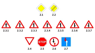 Типы дорожных знаков | История появления | Правила установки
