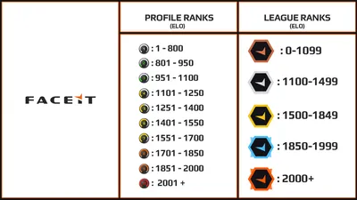 Новая система рангов в CS GO