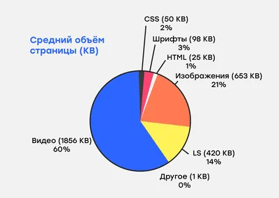 Создание/разработка сайтов на 1С-Битрикс под ключ недорого в Нижнем  Новгороде