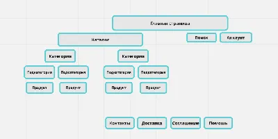 Архитектура сайта: профессиональный подход в составлении | SEO от Анатолия  Кузнецова