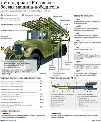 Катюша\", 1943 г., установка оригинал, продажа, цена 3 400 000₽ ⋆ Техклуб