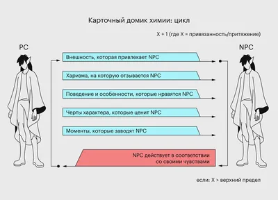 Стыд и утрата привязанности. Применение репаративной терапии на практике —  Джозеф Д. Николози - Преодоление-X