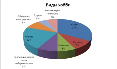 Для чего нужно хобби и как его найти — Edutoria Блог