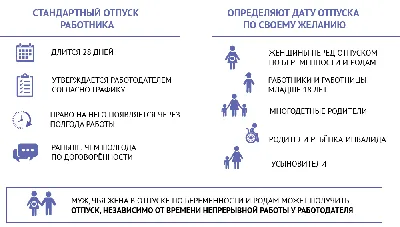 Vobkom.ru «Ежегодные основные удлиненные и дополнительные отпуска  работников организаций и образовательных учреждений»