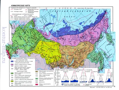 Климат России