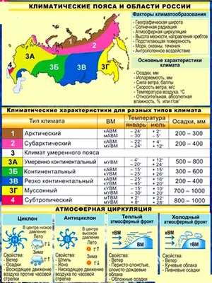 Климатическая карта Российской Федерации. Географический атлас 8 класса -  климатическая карта РФ. скачать климатическую карту России, A0 -