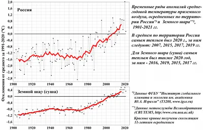 Рабочий лист по географии по теме \"Климат России\"