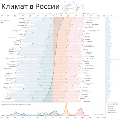 Рабочий лист для географии «Факторы, определяющие климат России»