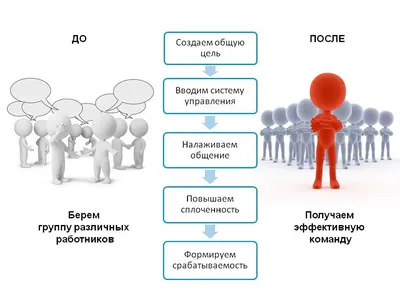 15 правил, которые помогут вам выжить в любом коллективе / AdMe