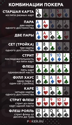 Комбинации карт в покере в картинках фотографии
