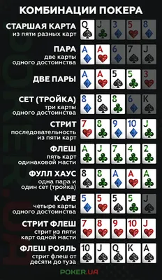 Комбинации карт в покере по старшинству в Техасском Холдеме и классических  видах игры
