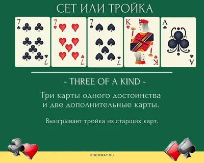 Комбинации в покере - правила покера комбинации карт, фото раскладок,  картинки комбинаций