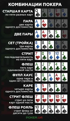 Раскладка в покере — комбинации карт по старшинству на фото и картинках с  надписями