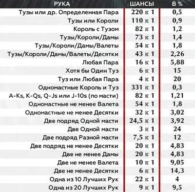 Старые Игральные Карты, Полученные От Комбинации Покера Три-в Своем Роде  Фотография, картинки, изображения и сток-фотография без роялти. Image  33745472