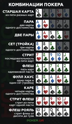 Таблицы покера — комбинации, стартовые руки для префлопа, вероятности,  диапазоны для хедзапа, игра по Нэшу, шансы банка, банкролл-менеджмент
