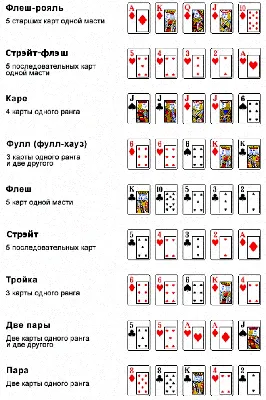 Покер Фишки Коротким И Флешрояль Комбинации Карт — стоковые фотографии и  другие картинки 2015 - 2015, Азартные игры, Без людей - iStock