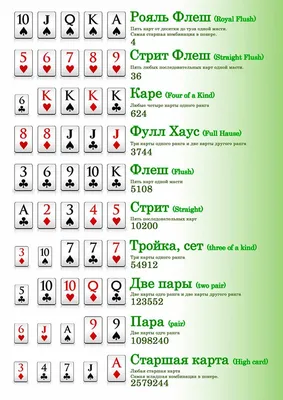 Покер Фишки На Ткани Комбинации Карт — стоковые фотографии и другие картинки  2015 - 2015, Азартные игры, Взрывающийся - iStock