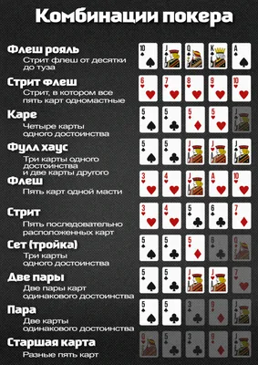 Комбинации карт в покере по возрастанию (с фото), таблица рук, расклады