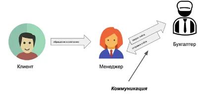 Коммуникация в медиации. Основные техники