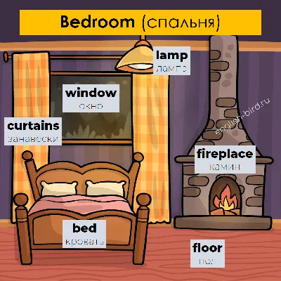 Дом, типы домов, названия комнат с описанием мебели на английском языке с  переводом: стол, стул, кровать, шкаф и другие