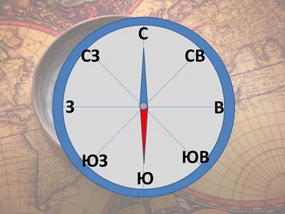 Компас картинки с русскими буквами
