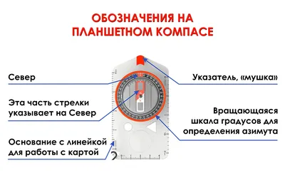 Компас с подсветкой COGHLAN'S 0448 - выгодная цена, отзывы, характеристики,  фото - купить в Москве и РФ