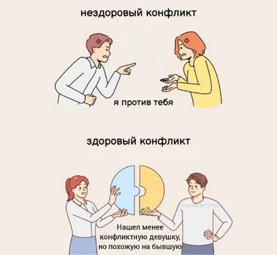 Конфликт с клиентом: как избежать, разобраться, решить? - Елена Копченкова