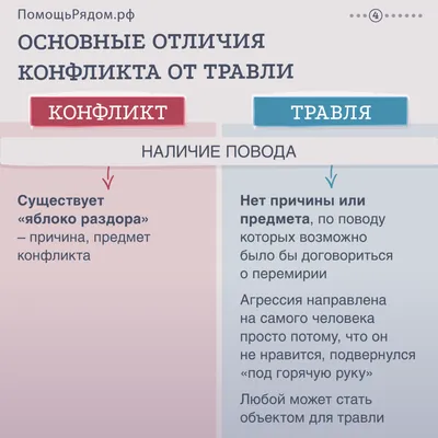 Конфликт как неизбежность