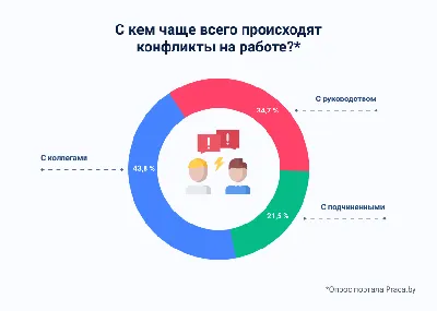 Что такое конфликт в театре?