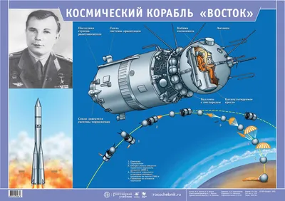 Советский космический корабль \"Восток\". Досье - ТАСС