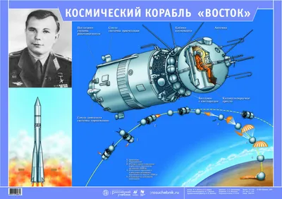 Советский космический корабль \"Восток\". Досье - ТАСС