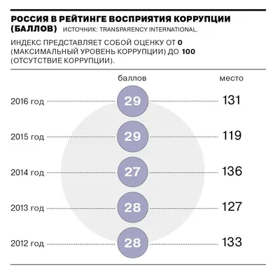 Коррупция при Сталине. Свидетельства и масштабы — VATNIKSTAN