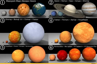векторный 3d реалистичный космос планета карта значок набор. планеты  солнечной системы. исследование космоса Иллюстрация вектора - иллюстрации  насчитывающей сатурн, элементы: 224101525