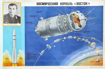 Полет, вошедший в историю | «Сельский Восход» — актуальные новости  Измалковского района