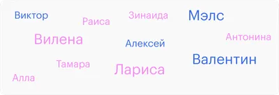 Самые популярные русские мужские имена - YouTube